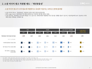 2. 소셜 미디어 광고 차원별 태도 : ‘개인맞춤성’

      소셜 미디어 광고가 나의 필요에 부합한다고 응답한 이용자는 10명 중 2명에 불과함
      • 소셜 미디어 광고는 ‘개인맞춤성’ 측면에서 만족스럽지 못한 평가를 받음
      • 남자, Light User는 개인맞춤성’에 대해 상대적으로 부정적인 평가를 내리고 있음.
      • 소셜 미디어는 개인화된 미디어에 바탕을 두고 있으므로 개개인에게 적합화된 타깃 광고를 진행할 필요가 있으며, 이용자들에게 보다 정교하고 최적
        화된 맞춤 마케팅을 전개해야 함.




                                               성별                                연령별                    소셜 미디어 이용량별
                                                                                                                          소셜 미디어
                                                                                                                          이용자 전체
                                      남자             여자             20대           30대           40대     Heavy     Light


‘개인맞춤성’ 항목 평균(5점 평균)                  2.89           3.07           2.94          2.91          3.11    3.03      2.93     2.98

           (단위: %, 동의응답률)



  나에게 맞춤화된 정보를 제공                       31.7          33.1           34.5          29.3          34.6     37.1   28.0        32.1



  내가 필요로 하는 광고를 제공                    16.2           27.1           22.4          19.1          24.3    25.8     17.8       22.1



     내가 원하는 지역에 있는                                                                 29.3         27.1     36.2    24.3        29.8
                                       28.5           31.8           33.9
            광고를 제공




  주1) 사례수 : 전체 n=364, 남자 n=186, 여자 n=178, 20대 n=116, 30대 n=140, 40대 n=108
  주2) Heavy User: 주평균 소셜 미디어 10시간 이상 이용자. (n=178). Light User: 주평균 소셜 미디어 1시간 미만 이용자. (n=186)
  주3) 소셜 미디어 이용자 는 ‘최근 1개월간 페이스북, 트위터, 미투데이 등의 소셜 미디어 서비스를 이용한 사람’으로 정의함.
  주4) ‘매우 그렇다+그런 편이다’에 응답한 비율임.




                                                                                                                                    12
 