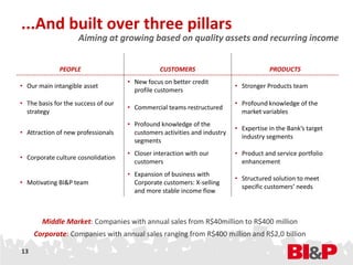 ...And built over three pillars
                     Aiming at growing based on quality assets and recurring income


              PEOPLE                            CUSTOMERS                              PRODUCTS
                                     • New focus on better credit
• Our main intangible asset                                                • Stronger Products team
                                       profile customers
• The basis for the success of our                                         • Profound knowledge of the
                                     • Commercial teams restructured
  strategy                                                                   market variables
                                     • Profound knowledge of the
                                                                           • Expertise in the Bank’s target
• Attraction of new professionals      customers activities and industry
                                                                             industry segments
                                       segments
                                     • Closer interaction with our         • Product and service portfolio
• Corporate culture cosnolidation
                                       customers                             enhancement
                                     • Expansion of business with
                                                                           • Structured solution to meet
• Motivating BI&P team                 Corporate customers: X-selling
                                                                             specific customers’ needs
                                       and more stable income flow



        Middle Market: Companies with annual sales from R$40million to R$400 million
     Corporate: Companies with annual sales ranging from R$400 million and R$2,0 billion

13
 
