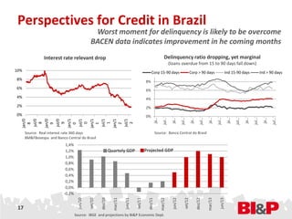 Perspectives for Credit in Brazil
                                               Worst moment for delinquency is likely to be overcome
                                              BACEN data indicates improvement in he coming months
                Interest rate relevant drop                                                                      Delinquency ratio dropping, yet marginal
                                                                                                                      (loans overdue from 15 to 90 days fall down)
10%                                                                                              Corp 15-90 days                             Corp > 90 days                       Ind 15-90 days             Ind > 90 days
8%
                                                                                            8%
6%                                                                                          6%
4%                                                                                          4%
2%                                                                                          2%
0%                                                                                          0%




                                                                                                       ja…

                                                                                                               jul…

                                                                                                                       ja…

                                                                                                                                 jul…

                                                                                                                                             ja…

                                                                                                                                                       jul…

                                                                                                                                                              ja…

                                                                                                                                                                       jul…

                                                                                                                                                                                   ja…

                                                                                                                                                                                         jul…

                                                                                                                                                                                                ja…

                                                                                                                                                                                                      jul…

                                                                                                                                                                                                               ja…

                                                                                                                                                                                                                     jul…
  jan/0




  jan/0

   jul/0

  jan/1




  jan/1




  jan/1
   jul/0




   jul/1




   jul/1




   jul/1
     8




     9




     0




     1




     2
     8




     9




     0




     1




     2


      Source: Real interest rate 360 days                                                              Source: Banco Central do Brasil
      BM&FBovespa and Banco Central do Brasil
                            1,4%
                            1,2%                               Quartely GDP                 Projected GDP
                            1,0%
                            0,8%
                            0,6%
                            0,4%
                            0,2%
                            0,0%
                           -0,2%
                                                      dez/10

                                                                 mar/11




                                                                                              dez/11

                                                                                                             mar/12




                                                                                                                                                   dez/12

                                                                                                                                                              mar/13
                                    jun/10




                                                                          jun/11




                                                                                                                        jun/12




                                                                                                                                                                         jun/13
                                             set/10




                                                                                   set/11




                                                                                                                                    set/12




 17
                                   Source: IBGE and projections by BI&P Economic Dept.
 