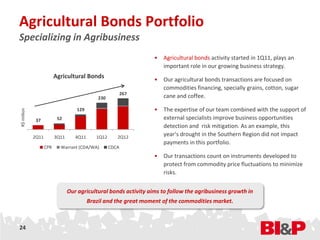 Agricultural Bonds Portfolio
Specializing in Agribusiness
                                                                   • Agricultural bonds activity started in 1Q11, plays an
                                                                     important role in our growing business strategy.
                          Agricultural Bonds                       • Our agricultural bonds transactions are focused on
                                                                     commodities financing, specially grains, cotton, sugar
                                                            267
                                               230                   cane and coffee.

                                    129                            • The expertise of our team combined with the support of
R$ million




              37           52                                        external specialists improve business opportunities
                                                                     detection and risk mitigation. As an example, this
             2Q11         3Q11      4Q11      1Q12      2Q12
                                                                     year’s drought in the Southern Region did not impact
                                                                     payments in this portfolio.
                    CPR     Warrant (CDA/WA)         CDCA
                                                                   • Our transactions count on instruments developed to
                                                                     protect from commodity price fluctuations to minimize
                                                                     risks.


                                 Our agricultural bonds activity aims to follow the agribusiness growth in
                                           Brazil and the great moment of the commodities market.



24
 
