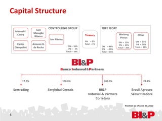 Capital Structure

                    Luiz
                               CONTROLLING GROUP                          FREE FLOAT
     Manoel F.
                  Masagão
      Cintra                                                 Treasury                   Warburg           Other
                  Ribeiro
                                                                                         Pincus
                                Jair Ribeiro
                                                             PN = 3%                     ON = 13%        ON = 31%
      Carlos      Antonio G.                                 Total = 1%                  PN = 45%        PN = 50%
                                                 ON = 56%                 ON = 44%                      Total = 39%
    Ciampolini     da Rocha                                                             Total = 26%
                                                 PN = 2%                  PN = 95%
                                               Total = 34%                Total = 65%




          17.7%                            100.0%                           100.0%                              23.8%


    Sertrading                 Serglobal Cereais                       BI&P                           Brasil Agrosec
                                                                Indusval & Partners                   Securitizadora
                                                                     Corretora

                                                                                              Position as of June 30, 2012


5
 