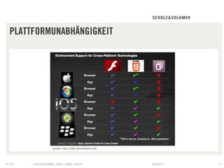 PLATTFORMUNABHÄNGIGKEIT




                      Quelle: http://labs.almerblank.com




© S&V   SCHOLZ&VOLKMER | HTML5 | DANIEL HALLER             09082012   19
 