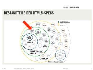 BESTANDTEILE DER HTML5-SPECS




© S&V   SCHOLZ&VOLKMER | HTML5 | DANIEL HALLER   09082012   27
 