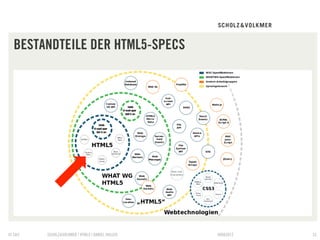BESTANDTEILE DER HTML5-SPECS




© S&V   SCHOLZ&VOLKMER | HTML5 | DANIEL HALLER   09082012   33
 
