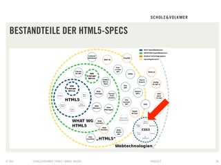 BESTANDTEILE DER HTML5-SPECS




© S&V   SCHOLZ&VOLKMER | HTML5 | DANIEL HALLER   09082012   36
 