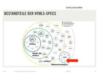 BESTANDTEILE DER HTML5-SPECS




© S&V   SCHOLZ&VOLKMER | HTML5 | DANIEL HALLER   09082012   38
 