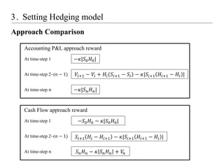 3. Setting Hedging model
Approach Comparison
𝑆𝑖+1 𝐻𝑖 − 𝐻𝑖+1 − 𝜅|𝑆𝑖+1 𝐻𝑖+1 − 𝐻𝑖 |
𝑉𝑖+1 − 𝑉𝑖 + 𝐻𝑖 𝑆𝑖+1 − 𝑆𝑖 − 𝜅|𝑆𝑖+1 𝐻𝑖+1 − 𝐻𝑖 |
Accounting P&L approach reward
−𝜅|𝑆0𝐻0|
−𝜅|𝑆𝑛𝐻𝑛|
At time-step 1
At time-step 2~(𝑛 − 1)
At time-step 𝑛
Cash Flow approach reward
At time-step 1
At time-step 2~(𝑛 − 1)
At time-step 𝑛
−𝑆0𝐻0 − 𝜅|𝑆0𝐻0|
𝑆𝑛𝐻𝑛 − 𝜅 𝑆𝑛𝐻𝑛 + 𝑉
𝑛
 