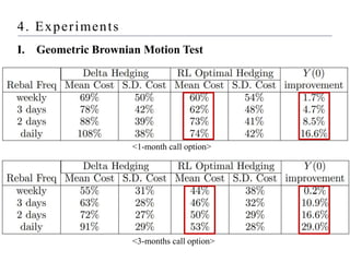 4. Experiments
I. Geometric Brownian Motion Test
<1-month call option>
<3-months call option>
 