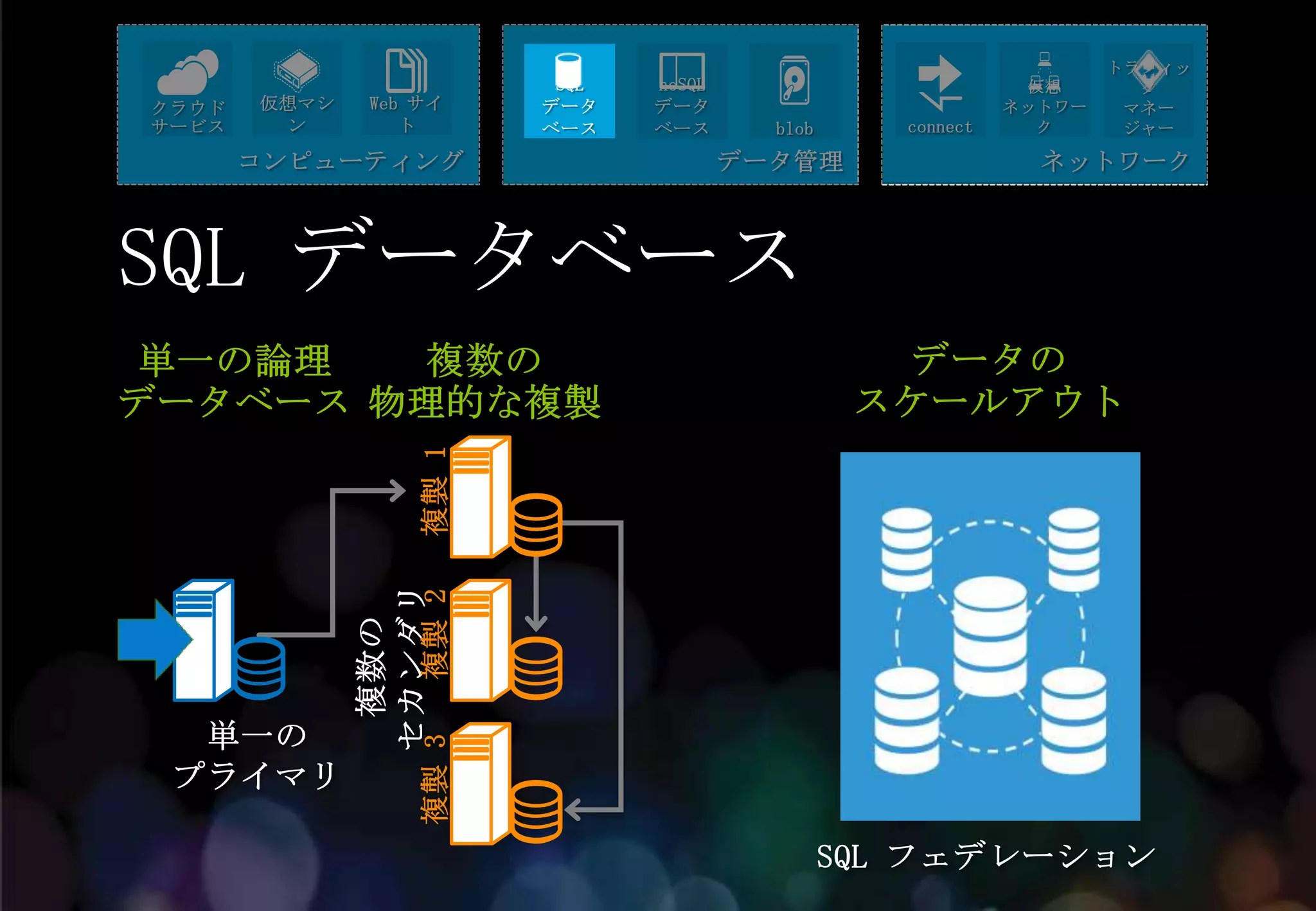 SQL データベース
 