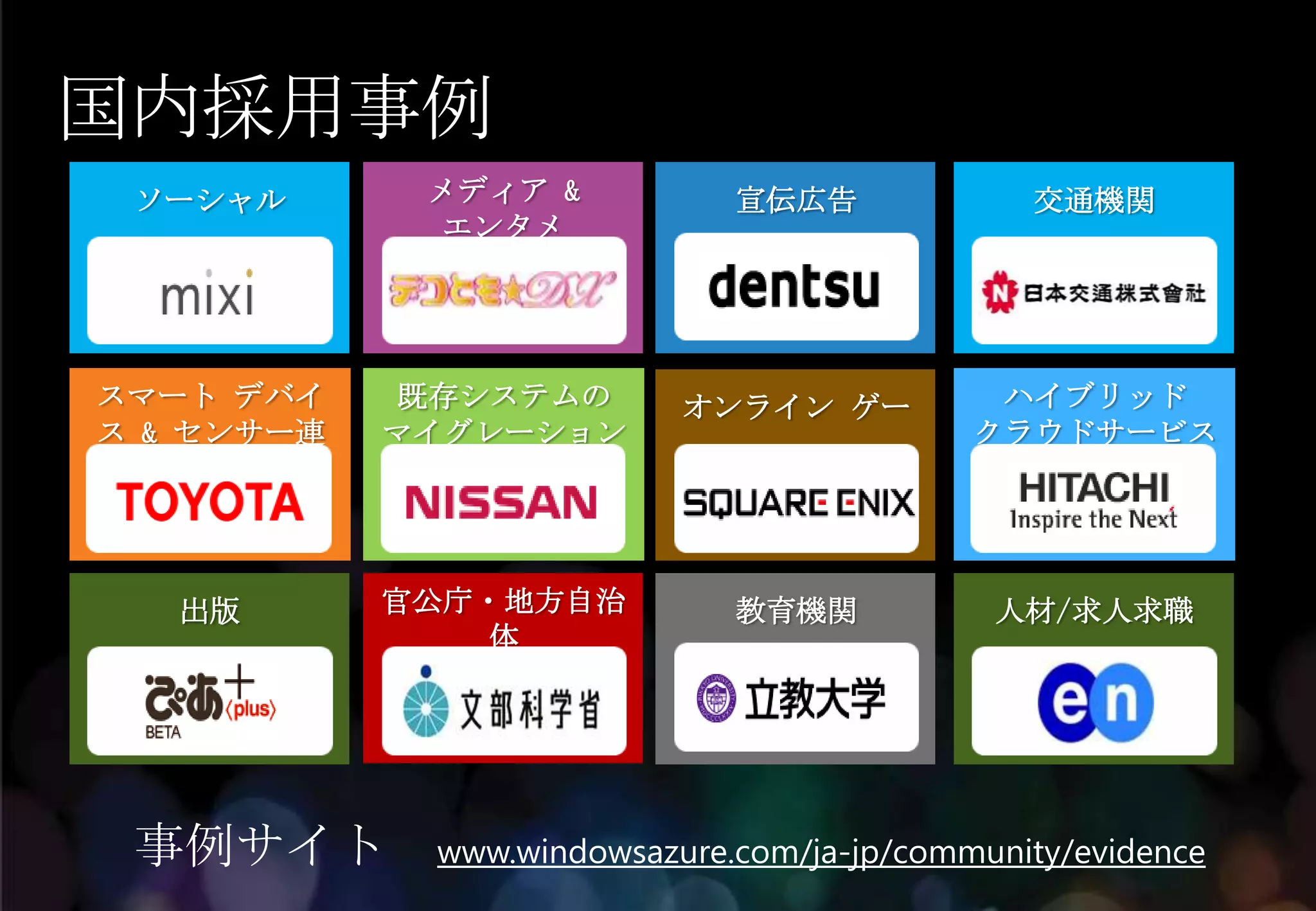 国内採用事例
 ソーシャル       メディア &           宣伝広告             交通機関
             エンタメ




スマート デバイ     既存システムの       オンライン ゲー          ハイブリッド
ス & センサー連   マイグレーション                        クラウドサービス
     携                           ム



   出版       官公庁・地方自治          教育機関           人材/求人求職
                体
             住民サービス




 事例サイト       www.windowsazure.com/ja-jp/community/evidence
 