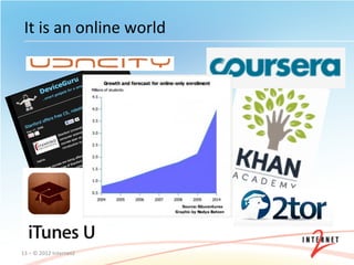 It	
  is	
  an	
  online	
  world	
  	
  




13	
  –	
  ©	
  2012	
  Internet2	
  
 