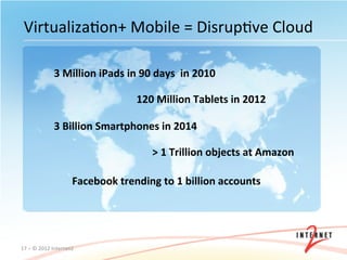 VirtualizaOon+	
  Mobile	
  =	
  DisrupOve	
  Cloud	
  

                      3	
  Million	
  iPads	
  in	
  90	
  days	
  	
  in	
  2010	
  
                      	
  
                                                      120	
  Million	
  Tablets	
  in	
  2012	
  
                                                               	
  
                                                      	
  
                                                                    	
  
                      3	
  Billion	
  Smartphones	
  in	
  2014	
  
                      	
  
                                                             >	
  1	
  Trillion	
  objects	
  at	
  Amazon	
  
                                                             	
  

                                   Facebook	
  trending	
  to	
  1	
  billion	
  accounts	
  
                                   	
  




17	
  –	
  ©	
  2012	
  Internet2	
  
 