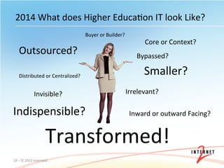 2014	
  What	
  does	
  Higher	
  EducaOon	
  IT	
  look	
  Like?	
  
                                             Buyer	
  or	
  Builder?	
  
                                                                                      Core	
  or	
  Context?	
  
     Outsourced?                                                                 Bypassed?	
  
      	
  	
  
     Distributed	
  or	
  Centralized?	
  
                                                                                    Smaller?	
  
                                                                                    	
  

                     Invisible?	
                                      Irrelevant?	
  
                                                                       	
  

Indispensible?	
                                                              Inward	
  or	
  outward	
  Facing?	
  


                                 Transformed!	
  
18	
  –	
  ©	
  2012	
  Internet2	
  
 