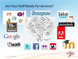 Are	
  Your	
  Staﬀ	
  Ready	
  For	
  Services?	
  




19	
  –	
  ©	
  2012	
  Internet2	
  
 