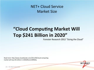 NET+	
  Cloud	
  Service	
  	
  
                                                  Market	
  Size	
  



                          “Cloud	
  Compu=ng	
  Market	
  Will	
  
                          Top	
  $241	
  Billion	
  in	
  2020”	
  
                                                             Forester	
  Research	
  2012	
  “Sizing	
  the	
  Cloud”	
  




	
  
Read	
  more:	
  hcp://www.cloudtweaks.com/2011/04/cloud-­‐compuOng-­‐
market-­‐will-­‐top-­‐241-­‐billion-­‐in-­‐2020/#ixzz1ztNyMzj	
  



       23	
  –	
  ©	
  2012	
  Internet2	
  
 