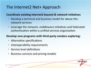The	
  Internet2	
  Net+	
  Approach	
  
  Coordinate	
  exis=ng	
  Internet2	
  beyond	
  &	
  network	
  ini=a=ves	
  
   •  Develop	
  a	
  technical	
  and	
  business	
  model	
  for	
  above-­‐the-­‐
      network	
  services	
  
   •  Leverage	
  the	
  network,	
  middleware	
  iniOaOves	
  and	
  federated	
  
      authenOcaOon	
  within	
  a	
  uniﬁed	
  services	
  organizaOon	
  
  Develop	
  new	
  programs	
  with	
  third-­‐party	
  vendors	
  exploring:	
  
   •  AlternaOve	
  speciﬁcaOons	
  
   •  Interoperability	
  requirements	
  
   •  Service	
  level	
  deﬁniOons	
  
   •  Business	
  services	
  and	
  pricing	
  models	
  


24	
  –	
  ©	
  2012	
  Internet2	
  
 