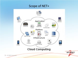 Scope	
  of	
  NET+	
  




25	
  –	
  ©	
  2012	
  Internet2	
  
 