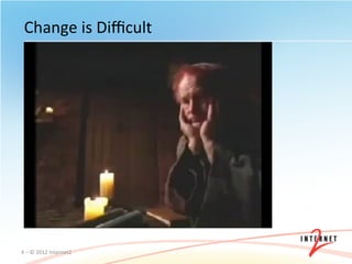 Change	
  is	
  Diﬃcult	
  




4	
  –	
  ©	
  2012	
  Internet2	
  
 