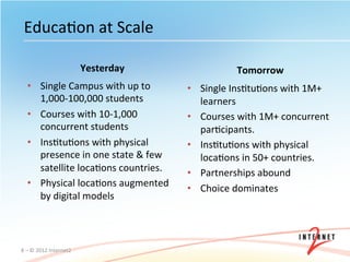 EducaOon	
  at	
  Scale	
  

                                       Yesterday	
                    Tomorrow	
  
    •  Single	
  Campus	
  with	
  up	
  to	
           •  Single	
  InsOtuOons	
  with	
  1M+	
  
       1,000-­‐100,000	
  students	
                       learners	
  
    •  Courses	
  with	
  10-­‐1,000	
                  •  Courses	
  with	
  1M+	
  concurrent	
  
       concurrent	
  students	
                            parOcipants.	
  
    •  InsOtuOons	
  with	
  physical	
                 •  InsOtuOons	
  with	
  physical	
  
       presence	
  in	
  one	
  state	
  &	
  few	
        locaOons	
  in	
  50+	
  countries.	
  
       satellite	
  locaOons	
  countries.	
            •  Partnerships	
  abound	
  
    •  Physical	
  locaOons	
  augmented	
              •  Choice	
  dominates	
  
       by	
  digital	
  models	
  



8	
  –	
  ©	
  2012	
  Internet2	
  
 