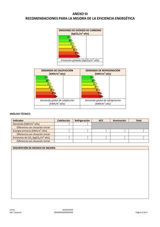 ANEXO III
RECOMENDACIONES PARA LA MEJORA DE LA EFICIENCIA ENERGÉTICA
EMISIONES DE DIÓXIDO DE CARBONO
2
[kgCO2/m ·año]

2

Emisiones globales [kgCO2/m ·año]

DEMANDA DE CALEFACCIÓN
2
[kWh/m ·año]

DEMANDA DE REFRIGERACIÓN
2
[kWh/m ·año]

Demanda global de calefacción
2
[kWh/m ·año]

Demanda global de refrigeración
2
[kWh/m ·año]

ANÁLISIS TÉCNICO
Indicador
2
Demanda [kWh/m ·año]
Diferencia con situación inicial
2
Energía primaria [kWh/m ·año]
Diferencia con situación inicial
2
Emisiones de CO2 [kgCO2/m ·año]
Diferencia con situación inicial

Calefacción

Refrigeración

ACS

Iluminación

Total

DESCRIPCIÓN DE MEDIDA DE MEJORA

Fecha
Ref. Catastral

XX/XX/XXXX
XXXXXXXXXXXXXXXXX

Página X de X

 