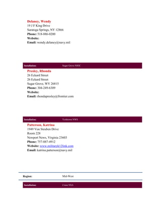 Delaney, Wendy
   19 J F King Drive
   Saratoga Springs, NY 12866
   Phone: 518-886-0200
   Website:
   Email: wendy.delaney@navy.mil




Installation:               Sugar Grove NIOC

   Presley, Rhonda
   26 Eckard Street
   26 Eckard Street
   Sugar Grove, WV 26815
   Phone: 304-249-6309
   Website:
   Email: rhondapresley@frontier.com




Installation:               Yorktown NWS

   Patterson, Katrina
   1949 Von Steuben Drive
   Room 228
   Newport News, Virginia 23603
   Phone: 757-887-4912
   Website: www.militaryk12link.com
   Email: katrina.patterson@navy.mil




Region:                     Mid-West


Installation:               Crane NSA
 