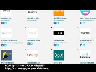 BOAT by VOYAGE GROUP 入居企業紹介
http://boat.voyagegroup.com/startups/
 