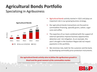 Agricultural Bonds Portfolio
Specializing in Agribusiness
                                                                   • Agricultural bonds activity started in 1Q11 and plays an
                                                                     important role in our growing business strategy.
                          Agricultural Bonds
                                                                   • Our agricultural bonds transactions are focused on
                                                            267      commodities financing, specially grains, cotton, sugar
                                               230
                                                                     cane and coffee.
                                    129
R$ million




                                                                   • The expertise of our team combined with the support of
              37           52
                                                                     external specialists improve business opportunities
                                                                     detection and risk mitigation. As an example, this
             2Q11         3Q11      4Q11      1Q12      2Q12
                                                                     year’s drought in the Southern Region did not impact
                    CPR     Warrant (CDA/WA)         CDCA            payments in this portfolio.

                                                                   • We minimize risks, both for the customer and the bank,
                                                                     by developing commodity price protection instruments.


                                 Our agricultural bonds activity aims to follow the agribusiness growth in
                                           Brazil and the great moment of the commodities market.



7
 
