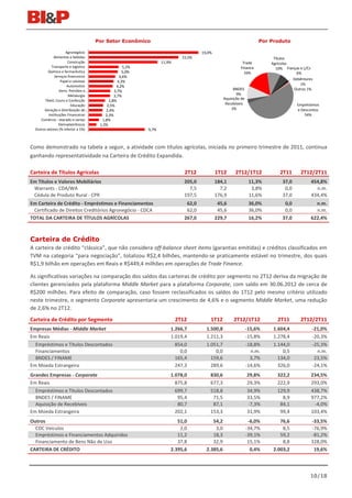 Por Setor Econômico                                                            Por Produto

                      Agronegócio                                                     19,0%
              Alimentos e bebidas                                            15,5%                                         Títulos
                       Construção                                  11,9%                                    Trade         Agrícolas
            Transporte e logística                   5,2%                                                  Finance          10% Fianças e L/Cs
          Química e farmacêutica                     5,0%                                                    16%                     6%
               Serviços financeiros                4,6%
                                                                                                                                    Debêntures
                   Papel e celulose               4,3%
                       Automotivo                                                                                                       1%
                                                  4,2%
                  Deriv. Petróleo e…                                                                   BNDES                        Outros 1%
                                                3,7%
                        Metalurgia              3,7%                                                     9%
        Têxtil, Couro e Confecção                                                                 Aquisição de
                                             2,8%
                          Educação          2,5%                                                   Recebíveis                         Empréstimos
       Geração e Distribuição de …         2,4%                                                       3%                              e Descontos
          Instituições Financeiras         2,3%                                                                                           54%
     Comércio - atacado e varejo         1,8%
                 Eletroeletrônicos      1,3%
  Outros setores (% inferior a 1%)                          9,7%



Como demonstrado na tabela a seguir, a atividade com títulos agrícolas, iniciada no primeiro trimestre de 2011, continua
ganhando representatividade na Carteira de Crédito Expandida.

Carteira de Títulos Agrícolas                                                 2T12            1T12      2T12/1T12             2T11      2T12/2T11
Em Títulos e Valores Mobiliários                                              205,0           184,1               11,3%        37,0          454,8%
 Warrants - CDA/WA                                                              7,5             7,2                3,8%         0,0            n.m.
 Cédula de Produto Rural - CPR                                                197,5           176,9               11,6%        37,0          434,4%
Em Carteira de Crédito - Empréstimos e Financiamentos                          62,0            45,6               36,0%         0,0            n.m.
 Certificado de Direitos Creditórios Agronegócio - CDCA                        62,0            45,6               36,0%         0,0            n.m.
TOTAL DA CARTEIRA DE TÍTULOS AGRÍCOLAS                                        267,0           229,7               16,2%        37,0          622,4%



Carteira de Crédito
A carteira de crédito “clássica”, que não considera off-balance sheet items (garantias emitidas) e créditos classificados em
TVM na categoria “para negociação”, totalizou R$2,4 bilhões, mantendo-se praticamente estável no trimestre, dos quais
R$1,9 bilhão em operações em Reais e R$449,4 milhões em operações de Trade Finance.

As significativas variações na comparação dos saldos das carteiras de crédito por segmento no 2T12 deriva da migração de
clientes gerenciados pela plataforma Middle Market para a plataforma Corporate, com saldo em 30.06.2012 de cerca de
R$200 milhões. Para efeito de comparação, caso fossem reclassificados os saldos do 1T12 pelo mesmo critério utilizado
neste trimestre, o segmento Corporate apresentaria um crescimento de 4,6% e o segmento Middle Market, uma redução
de 2,6% no 2T12.
Carteira de Crédito por Segmento                                           2T12           1T12         2T12/1T12             2T11       2T12/2T11
Empresas Médias - Middle Market                                        1.266,7          1.500,8                  -15,6%    1.604,4           -21,0%
Em Reais                                                               1.019,4          1.211,3                  -15,8%    1.278,4           -20,3%
  Empréstimos e Títulos Descontados                                      854,0          1.051,7                  -18,8%    1.144,0           -25,3%
  Financiamentos                                                           0,0              0,0                    n.m.        0,5             n.m.
  BNDES / FINAME                                                         165,4            159,6                    3,7%      134,0            23,5%
Em Moeda Estrangeira                                                     247,3            289,6                  -14,6%      326,0           -24,1%
Grandes Empresas - Corporate                                           1.078,0            830,6                  29,8%      322,2            234,5%
Em Reais                                                                 875,8            677,3                  29,3%      222,9            293,0%
  Empréstimos e Títulos Descontados                                      699,7            518,8                  34,9%      129,9            438,7%
  BNDES / FINAME                                                          95,4             71,5                  33,5%        8,9            977,2%
  Aquisição de Recebíveis                                                 80,7             87,1                  -7,3%       84,1             -4,0%
Em Moeda Estrangeira                                                     202,1            153,3                  31,9%       99,4            103,4%
Outros                                                                    51,0             54,2                   -6,0%       76,6           -33,5%
  CDC Veículos                                                             2,0              3,0                  -34,7%        8,5           -76,9%
  Empréstimos e Financiamentos Adquiridos                                 11,2             18,3                  -39,1%       59,2           -81,2%
  Financiamento de Bens Não de Uso                                        37,8             32,9                   15,1%        8,8           328,0%
CARTEIRA DE CRÉDITO                                                    2.395,6          2.385,6                    0,4%    2.003,2            19,6%




                                                                                                                                            10/18
 