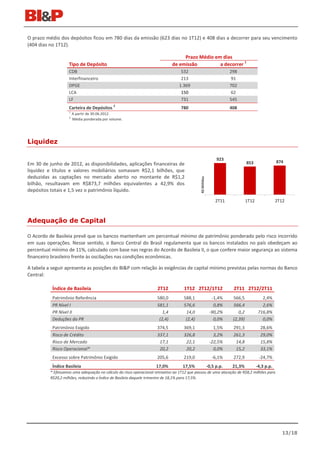 O prazo médio dos depósitos ficou em 780 dias da emissão (623 dias no 1T12) e 408 dias a decorrer para seu vencimento
(404 dias no 1T12).

                                                                                   Prazo Médio em dias
                                                                                                            1
                    Tipo de Depósito                                          de emissão         a decorrer
                    CDB                                                           532                                 298
                    Interfinanceiro                                               213                                  91
                    DPGE                                                         1.369                                702
                    LCA                                                           150                                 62
                    LF                                                            731                                 545
                                              2
                    Carteira de Depósitos                                         780                                 408
                    1
                        A partir de 30.06.2012.
                    2
                        Média ponderada por volume.




Liquidez

                                                                                                               923
Em 30 de junho de 2012, as disponibilidades, aplicações financeiras de                                                          853                874
liquidez e títulos e valores mobiliários somavam R$2,1 bilhões, que
deduzidas as captações no mercado aberto no montante de R$1,2



                                                                                             R$ Milhões
bilhão, resultavam em R$873,7 milhões equivalentes a 42,9% dos
depósitos totais e 1,5 vez o patrimônio líquido.
                                                                                                              2T11              1T12               2T12



Adequação de Capital

O Acordo de Basileia prevê que os bancos mantenham um percentual mínimo de patrimônio ponderado pelo risco incorrido
em suas operações. Nesse sentido, o Banco Central do Brasil regulamenta que os bancos instalados no país obedeçam ao
percentual mínimo de 11%, calculado com base nas regras do Acordo de Basileia II, o que confere maior segurança ao sistema
financeiro brasileiro frente às oscilações nas condições econômicas.

A tabela a seguir apresenta as posições do BI&P com relação às exigências de capital mínimo previstas pelas normas do Banco
Central:

           Índice de Basileia                                        2T12           1T12 2T12/1T12                     2T11 2T12/2T11
           Patrimônio Referência                                     580,0          588,1                   -1,4%      566,5              2,4%
           PR Nível I                                                581,1          576,6                    0,8%      566,4              2,6%
           PR Nível II                                                  1,4          14,0                  -90,2%         0,2           716,8%
           Deduções do PR                                             (2,4)          (2,4)                   0,0%      (2,39)             0,0%
           Patrimônio Exigido                                        374,5          369,1                    1,5%      291,3             28,6%
           Risco de Crédito                                          337,1          326,8                    3,2%      261,3             29,0%
           Risco de Mercado                                           17,1           22,1                  -22,5%       14,8             15,8%
           Risco Operacional*                                         20,2           20,2                    0,0%       15,2             33,1%
           Excesso sobre Patrimônio Exigido                          205,6          219,0                   -6,1%      272,9            -24,7%
           Índice Basileia                                          17,0%          17,5%                  -0,5 p.p.    21,3%           -4,3 p.p.
          * Efetuamos uma adequação no cálculo do risco operacional retroativo ao 1T12 que passou de uma alocação de R$8,2 milhões para
          R$20,2 milhões, reduzindo o Índice de Basileia daquele trimestre de 18,1% para 17,5%.




                                                                                                                                                      13/18
 