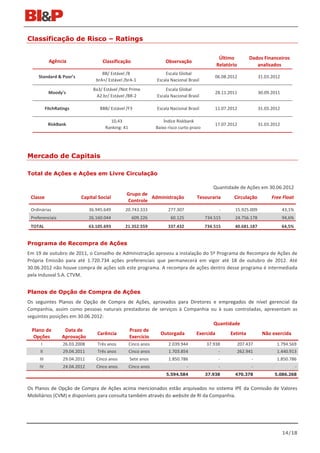 Classificação de Risco – Ratings

                                                                                                  Último          Dados Financeiros
            Agência                   Classificação                    Observação
                                                                                                 Relatório           analisados
                                      BB/ Estável /B                  Escala Global
     Standard & Poor’s                                                                          06.08.2012             31.03.2012
                                   brA+/ Estável /brA-1           Escala Nacional Brasil
                                 Ba3/ Estável /Not Prime              Escala Global
            Moody's                                                                             28.11.2011             30.09.2011
                                  A2.br/ Estável /BR-2            Escala Nacional Brasil

           FitchRatings              BBB/ Estável /F3             Escala Nacional Brasil        11.07.2012             31.03.2012

                                         10,43                        Índice Riskbank
            RiskBank                                                                            17.07.2012             31.03.2012
                                       Ranking: 41                Baixo risco curto prazo




Mercado de Capitais

Total de Ações e Ações em Livre Circulação

                                                                                               Quantidade de Ações em 30.06.2012
                                                  Grupo de
 Classe                    Capital Social                  Administração               Tesouraria       Circulação           Free Float
                                                  Controle
 Ordinárias                     36.945.649       20.743.333             277.307                   -      15.925.009                 43,1%
 Preferenciais                  26.160.044            609.226            60.125             734.515      24.756.178                 94,6%
 TOTAL                          63.105.693       21.352.559             337.432             734.515      40.681.187                 64,5%


Programa de Recompra de Ações
Em 19 de outubro de 2011, o Conselho de Administração aprovou a instalação do 5º Programa de Recompra de Ações de
Própria Emissão para até 1.720.734 ações preferenciais que permanecerá em vigor até 18 de outubro de 2012. Até
30.06.2012 não houve compra de ações sob este programa. A recompra de ações dentro desse programa é intermediada
pela Indusval S.A. CTVM.


Planos de Opção de Compra de Ações
Os seguintes Planos de Opção de Compra de Ações, aprovados para Diretores e empregados de nível gerencial da
Companhia, assim como pessoas naturais prestadoras de serviços à Companhia ou à suas controladas, apresentam as
seguintes posições em 30.06.2012:
                                                                            Quantidade
  Plano de       Data de                 Prazo de
                              Carência                Outorgada      Exercida      Extinta       Não exercida
   Opções      Aprovação                 Exercício
      I            26.03.2008      Três anos         Cinco anos         2.039.944           37.938           207.437           1.794.569
     II            29.04.2011      Três anos         Cinco anos         1.703.854                 -          262.941           1.440.913
     III           29.04.2011      Cinco anos        Sete anos          1.850.786                 -                -           1.850.786
     IV            24.04.2012      Cinco anos        Cinco anos                   -               -                -                        -
                                                                       5.594.584            37.938       470.378              5.086.268


Os Planos de Opção de Compra de Ações acima mencionados estão arquivados no sistema IPE da Comissão de Valores
Mobiliários (CVM) e disponíveis para consulta também através do website de RI da Companhia.




                                                                                                                                    14/18
 