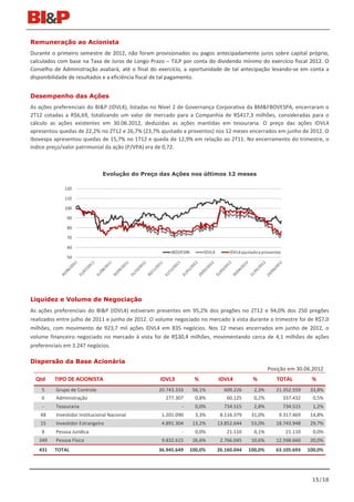 Remuneração ao Acionista
Durante o primeiro semestre de 2012, não foram provisionados ou pagos antecipadamente juros sobre capital próprio,
calculados com base na Taxa de Juros de Longo Prazo – TJLP por conta do dividendo mínimo do exercício fiscal 2012. O
Conselho de Administração avaliará, até o final do exercício, a oportunidade de tal antecipação levando-se em conta a
disponibilidade de resultados e a eficiência fiscal de tal pagamento.


Desempenho das Ações
As ações preferenciais do BI&P (IDVL4), listadas no Nível 2 de Governança Corporativa da BM&FBOVESPA, encerraram o
2T12 cotadas a R$6,69, totalizando um valor de mercado para a Companhia de R$417,3 milhões, consideradas para o
cálculo as ações existentes em 30.06.2012, deduzidas as ações mantidas em tesouraria. O preço das ações IDVL4
apresentou quedas de 22,2% no 2T12 e 26,7% (23,7% ajustado a proventos) nos 12 meses encerrados em junho de 2012. O
Ibovespa apresentou quedas de 15,7% no 1T12 e queda de 12,9% em relação ao 2T11. No encerramento do trimestre, o
índice preço/valor patrimonial da ação (P/VPA) era de 0,72.



                               Evolução do Preço das Ações nos últimos 12 meses

              120

              110

              100

               90

               80

               70

               60
                                                       IBOVESPA       IDVL4       IDVL4 ajustado a proventos
               50




Liquidez e Volume de Negociação
As ações preferenciais do BI&P (IDVL4) estiveram presentes em 95,2% dos pregões no 2T12 e 94,0% dos 250 pregões
realizados entre julho de 2011 e junho de 2012. O volume negociado no mercado à vista durante o trimestre foi de R$7,0
milhões, com movimento de 923,7 mil ações IDVL4 em 835 negócios. Nos 12 meses encerrados em junho de 2012, o
volume financeiro negociado no mercado à vista foi de R$30,4 milhões, movimentando cerca de 4,1 milhões de ações
preferenciais em 3.247 negócios.

Dispersão da Base Acionária
                                                                                                     Posição em 30.06.2012
  Qtd    TIPO DE ACIONISTA                         IDVL3          %           IDVL4          %           TOTAL            %
    5     Grupo de Controle                       20.743.333      56,1%         609.226       2,3%       21.352.559       33,8%
    6     Administração                              277.307       0,8%          60.125       0,2%          337.432        0,5%
    -     Tesouraria                                       -       0,0%         734.515       2,8%             734.515     1,2%
    48    Investidor Institucional Nacional        1.201.090       3,3%        8.116.379     31,0%         9.317.469      14,8%
    15    Investidor Estrangeiro                   4.891.304      13,2%       13.852.644     53,0%       18.743.948       29,7%
    8     Pessoa Jurídica                                  -       0,0%          21.110       0,1%              21.110     0,0%
   349    Pessoa Física                            9.832.615      26,6%        2.766.045     10,6%       12.598.660       20,0%
   431   TOTAL                                    36.945.649   100,0%         26.160.044   100,0%        63.105.693      100,0%




                                                                                                                          15/18
 