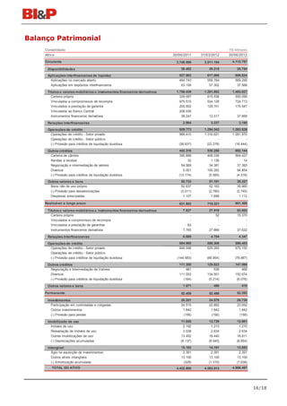 Balanço Patrimonial
     Consolidado                                                                                          R$ Milhares
     Ativo                                                                   30/06/2011    31/03/2012     30/06/2012
     Circulante                                                                3.748.509     3.811.194      4.112.797

      Disponibilidades                                                           38.482         25.215         25.754

      Aplicações interfinanceiras de liquidez                                   527.902       617.066        606.824
       Aplicações no mercado aberto                                             464.743       559.764        569.256
       Aplicações em depósitos interfinanceiros                                  63.159        57.302         37.568

      Títulos e valores mobiliários e instrumentos financeiros derivativos     1.756.439     1.281.882      1.483.027
        Carteira própria                                                         329.087       615.536        550.099
        Vinculados a compromissos de recompra                                    975.515       524.128        724.713
        Vinculados a prestação de garantia                                       205.552       129.701        170.547
        Vinculados ao Banco Central                                              208.038             -              -
        Instrumentos financeiros derivativos                                      38.247        12.517         37.668

      Relações interfinanceiras                                                   2.864          3.337          3.195

      Operações de crédito                                                      929.773      1.294.343      1.263.526
       Operações de crédito - Setor privado                                     968.410      1.316.621      1.281.970
       Operações de crédito - Setor público                                            -              -              -
       (-) Provisão para créditos de liquidação duvidosa                        (38.637)       (22.278)       (18.444)

      Outros créditos                                                           442.316       538.250        692.144
       Carteira de câmbio                                                       395.888       408.036        564.427
       Rendas a receber                                                               32         1.136             14
       Negociação e intermediação de valores                                      54.569       34.381         37.365
       Diversos                                                                    5.001      100.282         94.854
       (-) Provisão para créditos de liquidação duvidosa                        (13.174)       (5.585)        (4.516)
      Outros valores e bens                                                      50.733        51.101         38.327
       Bens não de uso próprio                                                   52.637        52.183         39.960
       (-) Provisão para desvalorizações                                         (3.011)       (2.780)        (2.745)
       Despesas antecipadas                                                        1.107         1.698          1.112

     Realizável a longo prazo                                                   631.882       719.321        801.308

      Títulos e valores mobiliários e instrumentos financeiros derivativos        7.827         27.918         53.002
        Carteira própria                                                              -             52         15.370
        Vinculados a compromisso de recompra                                          -              -              -
        Vinculados a prestação de garantias                                          62              -              -
        Instrumentos financeiros derivativos                                      7.765         27.866         37.632

      Relações Interfinanceiras                                                   6.669          4.784          4.347

      Operações de crédito                                                       504.965      556.306        596.483
       Operações de crédito - Setor privado                                      649.548      625.260        675.150
       Operações de crédito - Setor público                                            -             -              -
       (-) Provisão para créditos de liquidação duvidosa                       (144.583)      (68.954)       (78.667)

      Outros créditos                                                           111.350       129.823        147.066
       Negociação e Intermediação de Valores                                        481            536            468
       Diversos                                                                 111.053       134.501        152.674
       (-) Provisão para créditos de liquidação duvidosa                          (184)        (5.214)        (6.076)

      Outros valores e bens                                                       1.071            490            410

     Permanente                                                                  52.409         52.498         52.392

      Investimentos                                                              26.201         24.578         24.738
        Participação em controladas e coligadas                                  24.515         22.892         23.052
        Outros investimentos                                                      1.842          1.842          1.842
        (-) Provisão para perdas                                                  (156)          (156)          (156)

      Imobilizado de uso                                                         11.045        13.739         13.801
        Imóveis de uso                                                             2.192         1.210          1.210
        Reavaliação de imóveis de uso                                              3.538         2.634          2.634
        Outras imobilizações de uso                                              13.452        18.440         18.811
        (-) Depreciações acumuladas                                              (8.137)       (8.545)        (8.854)

      Intangível                                                                 15.163        14.181         13.853
        Ágio na aquisição de investimentos                                        2.391          2.391          2.391
        Outros ativos intangíveis                                                13.100        13.100         13.100
        (-) Amortização acumulada                                                 (328)        (1.310)        (1.638)
         TOTAL DO ATIVO                                                        4.432.800     4.583.013      4.966.497




                                                                                                                         16/18
 