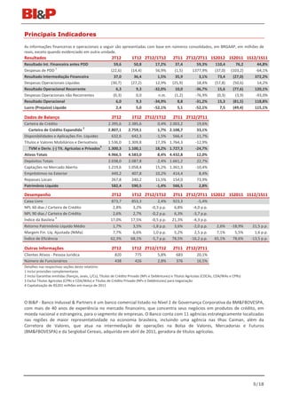 Principais Indicadores

As informações financeiras e operacionais a seguir são apresentadas com base em números consolidados, em BRGAAP, em milhões de
reais, exceto quando evidenciado em outra unidade.
Resultados                                              2T12          1T12 2T12/1T12            2T11 2T12/2T11 1S2012 1S2011 1S12/1S11
Resultado Int. Financeira antes PDD                       59,6         50,8          17,2%        37,4         59,3%        110,4        76,2      44,8%
                  1
Despesas de PDD                                         (22,6)       (14,4)          56,9%       (1,5)       1377,9%        (37,0)    (103,2)     -64,1%
Resultado Intermediação Financeira                        37,0         36,4           1,5%        35,9          3,1%          73,4     (27,0)     372,2%
Despesas Operacionais Líquidas                          (30,7)       (27,2)          12,9%      (25,9)         18,4%        (57,8)     (50,6)      14,2%
Resultado Operacional Recorrente                           6,3          9,3         -32,0%        10,0        -36,7%          15,6     (77,6)     120,1%
Despesas Operacionais não Recorrentes                    (0,3)          0,0           n.m.       (1,2)        -76,9%         (0,3)      (3,9)     -93,0%
Resultado Operacional                                      6,0          9,3         -34,9%         8,8        -31,2%          15,3     (81,5)     118,8%
Lucro (Prejuízo) Líquido                                   2,4          5,0         -52,1%         5,1        -52,1%           7,5     (49,4)     115,1%

Dados de Balanço                                        2T12          1T12 2T12/1T12            2T11 2T12/2T11
Carteira de Crédito                                   2.395,6      2.385,6            0,4%    2.003,2           19,6%
                                    2
   Carteira de Crédito Expandida                      2.807,1      2.759,1            1,7%    2.108,7           33,1%
Disponibilidades e Aplicações Fin. Liquidez             632,6        642,3           -1,5%      566,4           11,7%
Títulos e Valores Mobiliários e Derivativos           1.536,0      1.309,8           17,3%    1.764,3          -12,9%
                                              3
   TVM e Deriv. (-) Tít. Agrícolas e Privados         1.300,3      1.100,1           18,2%    1.727,3          -24,7%
Ativos Totais                                         4.966,5      4.583,0            8,4%    4.432,8           12,0%
Depósitos Totais                                      2.038,0      2.087,8           -2,4%    1.661,2           22,7%
Captações no Mercado Aberto                           1.219,6      1.058,4           15,2%    1.361,3          -10,4%
Empréstimos no Exterior                                 449,2        407,8           10,2%      414,4            8,4%
Repasses Locais                                         267,8        240,2           11,5%      154,0           73,9%
Patrimônio Líquido                                      582,4        590,5           -1,4%      566,5            2,8%

Desempenho                                              2T12          1T12 2T12/1T12            2T11 2T12/2T11 1S2012 1S2011 1S12/1S11
Caixa Livre                                             873,7        853,3            2,4%      923,3           -5,4%
NPL 60 dias / Carteira de Crédito                        2,8%         3,2%        -0,3 p.p.      6,8%        -4,0 p.p.
NPL 90 dias / Carteira de Crédito                        2,6%         2,7%        -0,2 p.p.      6,3%        -3,7 p.p.
                   4
Índice da Basileia                                      17,0%        17,5%        -0,5 p.p.     21,3%        -4,3 p.p.
Retorno Patrimônio Líquido Médio                         1,7%         3,5%        -1,8 p.p.      3,6%        -2,0 p.p.      2,6%      -18,9%     21,5 p.p.
Margem Fin. Líq. Ajustada (NIMa)                         7,7%         6,6%         1,0 p.p.      5,2%         2,5 p.p.      7,1%        5,5%      1,6 p.p.
Índice de Eficiência                                    62,3%        68,1%        -5,7 p.p.     78,5%       -16,2 p.p.     65,1%       78,6%    -13,5 p.p.

Outras Informações                                      2T12          1T12 2T12/1T12            2T11 2T12/2T11
Clientes Ativos - Pessoa Jurídica                         820           775           5,8%        683           20,1%
Número de Funcionários                                    438           426           2,8%        376           16,5%
Detalhes nas respectivas seções deste relatório:
1 Inclui provisões complementares
2 Inclui Garantias emitidas (fianças, avais, L/Cs), Títulos de Crédito Privado (NPs e Debêntures) e Títulos Agrícolas (CDCAs, CDA/WAs e CPRs)
3 Exclui Títulos Agrícolas (CPRs e CDA/WAs) e Títulos de Crédito Privado (NPs e Debêntures) para negociação
4 Capitalização de R$201 milhões em março de 2011



O BI&P - Banco Indusval & Partners é um banco comercial listado no Nível 2 de Governança Corporativa da BM&FBOVESPA,
com mais de 40 anos de experiência no mercado financeiro, que concentra seus negócios em produtos de crédito, em
moeda nacional e estrangeira, para o segmento de empresas. O Banco conta com 11 agências estrategicamente localizadas
nas regiões de maior representatividade na economia brasileira, incluindo uma agência nas Ilhas Caiman, além da
Corretora de Valores, que atua na intermediação de operações na Bolsa de Valores, Mercadorias e Futuros
(BM&FBOVESPA) e da Serglobal Cereais, adquirida em abril de 2011, geradora de títulos agrícolas.




                                                                                                                                                 5/18
 