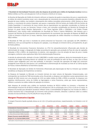 O Resultado de Intermediação Financeira antes das despesas de provisão para créditos de liquidação duvidosa totalizou
R$59,6 milhões no 2T12, com elevação de 17,2% no trimestre e 59,3% em 12 meses.

As Receitas de Operações de Crédito do trimestre sofreram os impactos da queda na taxa básica de juros e, especialmente,
os efeitos do cenário econômico atual, com a desaceleração do crescimento da economia doméstica afetando não só a
geração de novos créditos, mas também o desempenho dos créditos concedidos anteriormente a 2010. Destaca-se, dessa
maneira, o crescimento da carteira Corporate, que passou a representar 45% da Carteira de Crédito (47% da Carteira de
Crédito Expandida). O crescimento de nossa carteira deu-se especialmente nas operações consideradas na Carteira de
Crédito Expandida, ou seja, em Garantias, Fianças e Avais, com comissões contabilizadas em Receitas de Prestação de
Serviços no grupo Outras Receitas Operacionais; e em Títulos Agrícolas (CPRs e CDA/WAs) e de Crédito Privado
(Debêntures), cujas receitas estão contabilizadas em Resultado de Títulos e Valores Mobiliários. Vale destacar que o
aumento das Receitas de Financiamentos deriva principalmente do crescimento das operações de Repasse de BNDES de
12,9% no trimestre e 82,6% em 12 meses. Ademais, houve recuperações de crédito relevantes no trimestre, totalizando
R$8,5 milhões.

O Resultado de TVM, que inclui o resultado da carteira direcional da Tesouraria e das operações de CPR, CDA/WA e
Debêntures, tem sua contrapartida nas despesas de captação, e sua elevação no trimestre deriva, principalmente, do giro
de títulos públicos.

O Resultado de Instrumentos Financeiros Derivativos no 2T12 foi extraordinariamente influenciado pela decisão da
administração de revogar a designação de hedge accounting de operações para proteção de fluxo de caixa de captações
indexadas a IPCA e IGPM e de empréstimos no exterior, com exposição a risco de variação de taxas de juros e moeda
estrangeira, conforme notas explicativas 3(d) e 5(c) às demonstrações financeiras.

A decisão da administração, alinhada à Circular 3.082/2002 e ouvidos nossos auditores, deriva da interpretação de que o
tratamento de hedge accounting deveria ser utilizado nos casos de prefixação do valor do fluxo, ou seja, que os fluxos
variáveis sejam hedgeados para uma taxa prefixada. A marcação a mercado das operações de hedge que continuam
protegendo esses fluxos de caixa passou a ser contabilizada na demonstração de resultados ao invés de na rubrica Ajustes
de Títulos e Valores Mobiliários no Patrimônio Líquido.

O Resultado de Operações de Câmbio foi fortemente influenciado pela depreciação do Real no trimestre que também
sensibilizou as Despesas de Empréstimos no Exterior.

As Despesas de Captação no Mercado no trimestre derivam do maior volume de Operações Compromissadas, com
contrapartida nas receitas de TVM mencionadas acima. No período, as despesas com depósitos a prazo apresentaram uma
redução de 9,8% mesmo com uma elevação de 2,2% nos saldos médios de CDBs e DPGEs no período. As despesas com
depósitos interfinanceiros, Letras de Crédito ao Agronegócio e Letras financeiras, ainda que menos representativas,
refletem o aumento nos saldos médios de captação no trimestre.

Após despesas de provisão para créditos de liquidação duvidosa de R$22,6 milhões no trimestre, o Resultado de
Intermediação Financeira foi de R$37,0 milhões com elevação de 1,5% na comparação com o 1T12 e 3,1% em 12 meses. As
despesas de provisão para devedores duvidosos refletem ainda a vulnerabilidade do legado da crise iniciada em 2008 e a
cautela necessária face à desaceleração da economia neste primeiro semestre, elevando a cobertura sobre os créditos
vencidos há mais de 90 dias a 175,7% (156,4% em março de 2012).

Margem Financeira Líquida
A margem financeira líquida ajustada elevou-se em 1,0 e 2,5 pontos percentuais, respectivamente, no trimestre e em 12
meses.
                                                      2T12        1T12    2T12/1T12            2T11    2T12/2T11     1S2012      1S2011     1S12/1S11
A. Resultado Int. Financeira antes PDD                59,6        50,8         17,2%           37,4       59,3%        110,4        76,2       44,8%
B. Ativos Remuneráveis Médios                      4.193,6     4.234,5          -1,0%       4.124,1        1,7%      4.214,0     3.799,2       10,9%
     Ajuste Ativos Médios sem Remuneração1        (1.006,7)   (1.096,9)         -8,2%      (1.199,2)      -16,1%    (1.051,8)   (1.009,6)       4,2%
B.a Ativos Remuneráveis Médios Ajustados           3.186,9     3.137,6          1,6%        2.924,9        9,0%      3.162,2     2.789,7       13,4%
Margem Financeira Líquida (NIM) (A/B)                 5,8%        4,9%        0,9 p.p.         3,7%      2,1 p.p.       5,3%        4,1%      1,3 p.p.
Margem Fin. Líq. Ajustada (NIMa) (A/Ba)               7,7%        6,6%        1,0 p.p.         5,2%      2,5 p.p.       7,1%        5,5%      1,6 p.p.
1
    Operações compromissadas com volume, prazos e taxas equivalentes no ativo e passivo.




                                                                                                                                               7/18
 