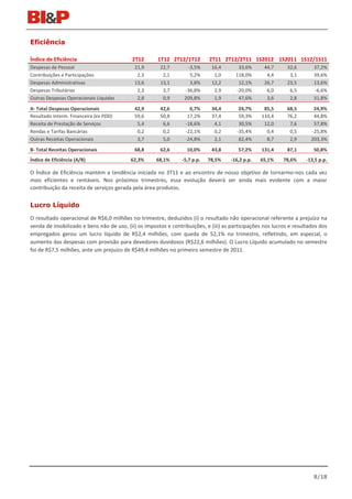 Eficiência

Índice de Eficiência                       2T12       1T12 2T12/1T12        2T11 2T12/2T11 1S2012 1S2011 1S12/1S11
Despesas de Pessoal                         21,9       22,7       -3,5%      16,4       33,6%      44,7      32,6       37,2%
Contribuições e Participações                2,3        2,1        5,2%       1,0      118,0%       4,4       3,1       39,6%
Despesas Administrativas                    13,6       13,1        3,8%      12,2       12,1%      26,7      23,5       13,6%
Despesas Tributárias                         2,3        3,7      -36,8%       2,9      -20,0%       6,0       6,5       -6,6%
Outras Despesas Operacionais Líquidas        2,8        0,9      209,8%       1,9       47,6%       3,6       2,8       31,8%

A- Total Despesas Operacionais              42,9       42,6        0,7%      34,4       24,7%      85,5      68,5       24,9%
Resultado Interm. Financeira (ex PDD)       59,6       50,8       17,2%      37,4       59,3%     110,4      76,2       44,8%
Receita de Prestação de Serviços             5,4        6,6      -18,6%       4,1       30,5%      12,0       7,6       57,8%
Rendas e Tarifas Bancárias                   0,2        0,2      -22,1%       0,2      -35,4%       0,4       0,5      -25,8%
Outras Receitas Operacionais                 3,7        5,0      -24,8%       2,1       82,4%       8,7       2,9      203,3%
B- Total Receitas Operacionais              68,8       62,6       10,0%      43,8       57,2%     131,4      87,1       50,8%
Índice de Eficiência (A/B)                62,3%      68,1%      -5,7 p.p.   78,5%    -16,2 p.p.   65,1%    78,6%     -13,5 p.p.

O Índice de Eficiência mantém a tendência iniciada no 3T11 e ao encontro de nosso objetivo de tornarmo-nos cada vez
mais eficientes e rentáveis. Nos próximos trimestres, essa evolução deverá ser ainda mais evidente com a maior
contribuição da receita de serviços gerada pela área produtos.


Lucro Líquido
O resultado operacional de R$6,0 milhões no trimestre, deduzidos (i) o resultado não operacional referente a prejuízo na
venda de imobilizado e bens não de uso, (ii) os impostos e contribuições, e (iii) as participações nos lucros e resultados dos
empregados gerou um lucro líquido de R$2,4 milhões, com queda de 52,1% no trimestre, refletindo, em especial, o
aumento das despesas com provisão para devedores duvidosos (R$22,6 milhões). O Lucro Líquido acumulado no semestre
foi de R$7,5 milhões, ante um prejuízo de R$49,4 milhões no primeiro semestre de 2011.




                                                                                                                        8/18
 