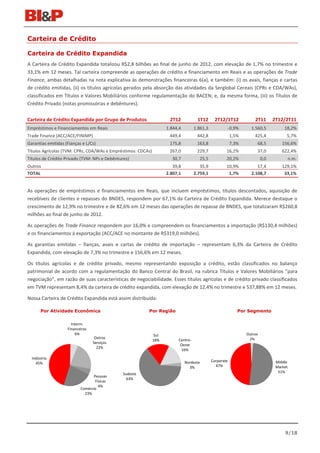 Carteira de Crédito

Carteira de Crédito Expandida
A Carteira de Crédito Expandida totalizou R$2,8 bilhões ao final de junho de 2012, com elevação de 1,7% no trimestre e
33,1% em 12 meses. Tal carteira compreende as operações de crédito e financiamento em Reais e as operações de Trade
Finance, ambas detalhadas na nota explicativa às demonstrações financeiras 6(a), e também: (i) os avais, fianças e cartas
de crédito emitidas, (ii) os títulos agrícolas gerados pela absorção das atividades da Serglobal Cereais (CPRs e CDA/WAs),
classificados em Títulos e Valores Mobiliários conforme regulamentação do BACEN; e, da mesma forma, (iii) os Títulos de
Crédito Privado (notas promissórias e debêntures).

Carteira de Crédito Expandida por Grupo de Produtos                  2T12           1T12       2T12/1T12            2T11       2T12/2T11
Empréstimos e Financiamentos em Reais                               1.844,4        1.861,3           -0,9%        1.560,5           18,2%
Trade Finance (ACC/ACE/FINIMP)                                       449,4          442,8                1,5%       425,4            5,7%
Garantias emitidas (Fianças e L/Cs)                                  175,8          163,8                7,3%        68,5          156,6%
Títulos Agrícolas (TVM: CPRs, CDA/WAs e Empréstimos: CDCAs)          267,0          229,7            16,2%           37,0          622,4%
Títulos de Crédito Privado (TVM: NPs e Debêntures)                    30,7           25,5            20,2%               0,0             n.m.
Outros                                                                 39,8           35,9           10,9%           17,4          129,1%
TOTAL                                                               2.807,1        2.759,1            1,7%        2.108,7           33,1%


As operações de empréstimos e financiamentos em Reais, que incluem empréstimos, títulos descontados, aquisição de
recebíveis de clientes e repasses do BNDES, respondem por 67,1% da Carteira de Crédito Expandida. Merece destaque o
crescimento de 12,9% no trimestre e de 82,6% em 12 meses das operações de repasse de BNDES, que totalizaram R$260,8
milhões ao final de junho de 2012.

As operações de Trade Finance respondem por 16,0% e compreendem os financiamentos a importação (R$130,4 milhões)
e os financiamentos à exportação (ACC/ACE no montante de R$319,0 milhões).

As garantias emitidas – fianças, avais e cartas de crédito de importação – representam 6,3% da Carteira de Crédito
Expandida, com elevação de 7,3% no trimestre e 156,6% em 12 meses.

Os títulos agrícolas e de crédito privado, mesmo representando exposição a crédito, estão classificados no balanço
patrimonial de acordo com a regulamentação do Banco Central do Brasil, na rubrica Títulos e Valores Mobiliários “para
negociação”, em razão de suas características de negociabilidade. Esses títulos agrícolas e de crédito privado classificados
em TVM representam 8,4% da carteira de crédito expandida, com elevação de 12,4% no trimestre e 537,88% em 12 meses.

Nossa Carteira de Crédito Expandida está assim distribuída:

       Por Atividade Econômica                           Por Região                                         Por Segmento

                      Interm.
                    Financeiros
                        6%                                    Sul                                               Outros
                                   Outros                                                                        2%
                                                              18%        Centro-
                                  Serviços
                                                                          Oeste
                                    22%
                                                                           16%

  Indústria
                                                                              Nordeste       Corporate                          Middle
    45%
                                                                                3%             47%                              Market
                                               Sudeste                                                                           51%
                                  Pessoas
                                                 63%
                                   Físicas
                                     4%
                           Comércio
                             23%




                                                                                                                                    9/18
 