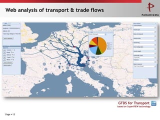 Web analysis of transport & trade flows




                                          GTDS for Transport
                                          based on SuperVIEW technology


Page  13
 