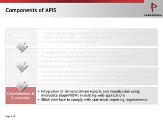 Components of APIS



                    Integrating data from disparate sources (PCS, statistics, road counts,
      Managing       railroad systems, AIS, …) using ETL engines
     Complexity     Classification Management System


                    A comprehensive set of performance indicators
      Balanced
                    Visualizations tailored to highlight the information content
      Scorecard
                    Easy definition and implementation of additional PPI„s


                    Analysing trends and deviations by means of reach statistics functions
       In-Depth      and visual data analysis tools (SuperCROSS, SuperWEB)
       Analysis     Interfaces for use of industrial analytical tools (SPSS, SAS, R, … )


                  Integration of demand driven reports and visualization using
 Dissemination &   microdata (SuperVIEW) in existing web applications
   Publication    SDMX interface to comply with statistical reporting requirements



Page  15
 