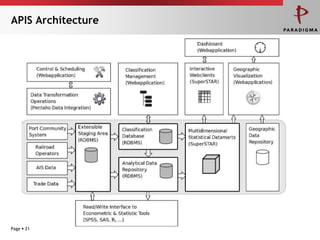 APIS Architecture




Page  21
 