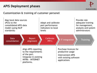 APIS Deployment phases

Customization & training of customer personel

  Map local data sources                                                      Provide role
  (PCS) to the                         Adapt and calibrate                    adequate training
  consolidated APIS data               port performance                       for management,
  model (using NLIP                    indicators to local                    analysts and system
  standards)                           levels                                 administrators


        Data                 Report         Calibrate
    consolidation          alignment          PPI„s
                                                             IT integration        Training


                    Align APIS reporting                Purchase licences for
                    to the requirements                 productive usage
                    of the port.                        Interconnect APIS
                    Integrate in existing               with existing software
                    INTRA – INTERNET                    applications
                    platforms.


Page  22
 