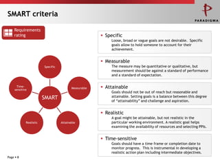SMART criteria

    Requirements
    rating                                               Specific
                                                             Loose, broad or vague goals are not desirable. Specific
                                                             goals allow to hold someone to account for their
                                                             achievement.


                                                         Measurable
                         Specific                            The measure may be quantitative or qualitative, but
                                                             measurement should be against a standard of performance
                                                             and a standard of expectation.


      Time-
     sensitive
                                           Measurable    Attainable
                                                             Goals should not be out of reach but reasonable and
                         SMART                               attainable. Setting goals is a balance between this degree
                                                             of “attainability” and challenge and aspiration.


                                                         Realistic
                                                             A goal might be attainable, but not realistic in the
             Realistic              Attainable               particular working environment. A realistic goal helps
                                                             examining the availability of resources and selecting PPIs.


                                                         Time-sensitive
                                                             Goals should have a time frame or completion date to
                                                             monitor progress. This is instrumental in developing a
                                                             realistic action plan including intermediate objectives.
Page  8
 
