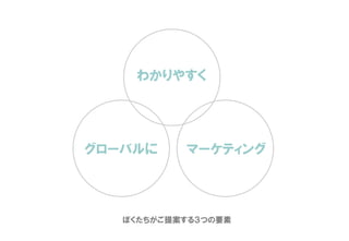 ぼくたちがご提案する３つの要素
わかりやすく
グローバルに マーケティング
 