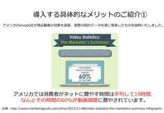 導⼊入する具体的なメリットのご紹介①
アメリカでは消費者がネットに費やす時間は平均して19時間、
なんとその時間の60%が動画視聴に費やされています。
出展：http://www.marketingprofs.com/chirp/2013/11188/video-‐‑‒statistics-‐‑‒the-‐‑‒marketers-‐‑‒summary-‐‑‒infographic
アメリカのinvodo社が商品動画の効果を調査、実際の統計データを基に発表したものを抜粋いたしました。
 