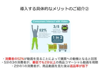 導⼊入する具体的なメリットのご紹介②
・消費者の52%が動画を見ることによって購買への動機となると回答
・5分の3の消費者が、最低でも2分以上の商品コマーシャル動画を視聴
・2分の1の消費者が、商品動画を見た後は返品率が低下
 