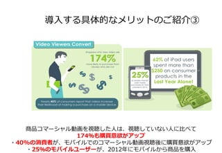 導⼊入する具体的なメリットのご紹介③
商品コマーシャル動画を視聴した⼈人は、視聴していない⼈人に⽐比べて
174％も購買意欲がアップ
・40%の消費者が、モバイルでのコマーシャル動画視聴後に購買意欲がアップ
・25％のモバイルユーザーが、2012年年にモバイルから商品を購⼊入
 