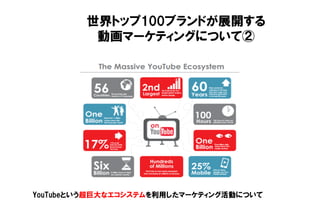 世界トップ100ブランドが展開する
動画マーケティングについて②
YouTubeという超巨大なエコシステムを利用したマーケティング活動について
 