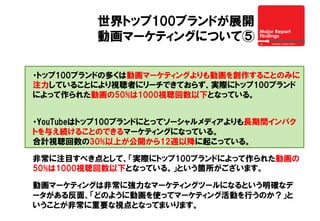世界トップ100ブランドが展開
動画マーケティングについて⑤
・トップ100ブランドの多くは動画マーケティングよりも動画を創作することのみに
注力していることにより視聴者にリーチできておらず、実際にトップ100ブランド
によって作られた動画の50%は1000視聴回数以下となっている。
・YouTubeはトップ100ブランドにとってソーシャルメディアよりも長期間インパク
トを与え続けることのできるマーケティングになっている。
合計視聴回数の30%以上が公開から12週以降に起こっている。
非常に注目すべき点として、「実際にトップ100ブランドによって作られた動画の
50%は1000視聴回数以下となっている。」という箇所がございます。
動画マーケティングは非常に強力なマーケティングツールになるという明確なデ
ータがある反面、「どのように動画を使ってマーケティング活動を行うのか？」と
いうことが非常に重要な視点となってまいります。
 