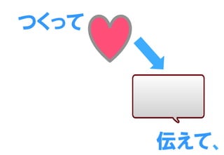 つくって
伝えて、
 