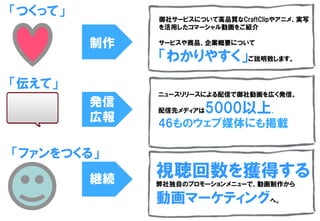 御社サービスについて高品質なCraftClipやアニメ、実写
を活用したコマーシャル動画をご紹介
サービスや商品、企業概要について
「わかりやすく」ご説明致します。
ニュースリリースによる配信で御社動画を広く発信。
配信先メディアは5000以上、
46ものウェブ媒体にも掲載
制作
発信
広報
継続
「つくって」
「伝えて」
「ファンをつくる」
視聴回数を獲得する
弊社独自のプロモーションメニューで、動画制作から
動画マーケティングへ。
 