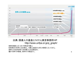 出典：国連人口基金(UNFPA)東京事務所ＨＰ
         http://www.unfpa.or.jp/p_graph/
世界の推定人口：2011年時点70億人
60年前の1950年には25億人、10億人を超えたのも18世紀に入ってから...
